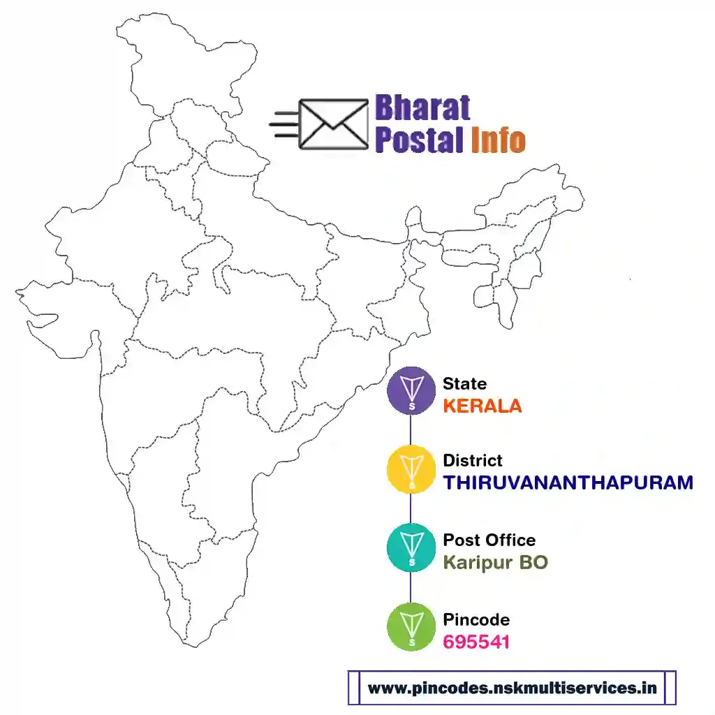 kerala-thiruvananthapuram-karipur bo-695541